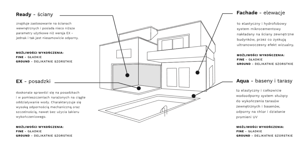 mikrocement posadzki