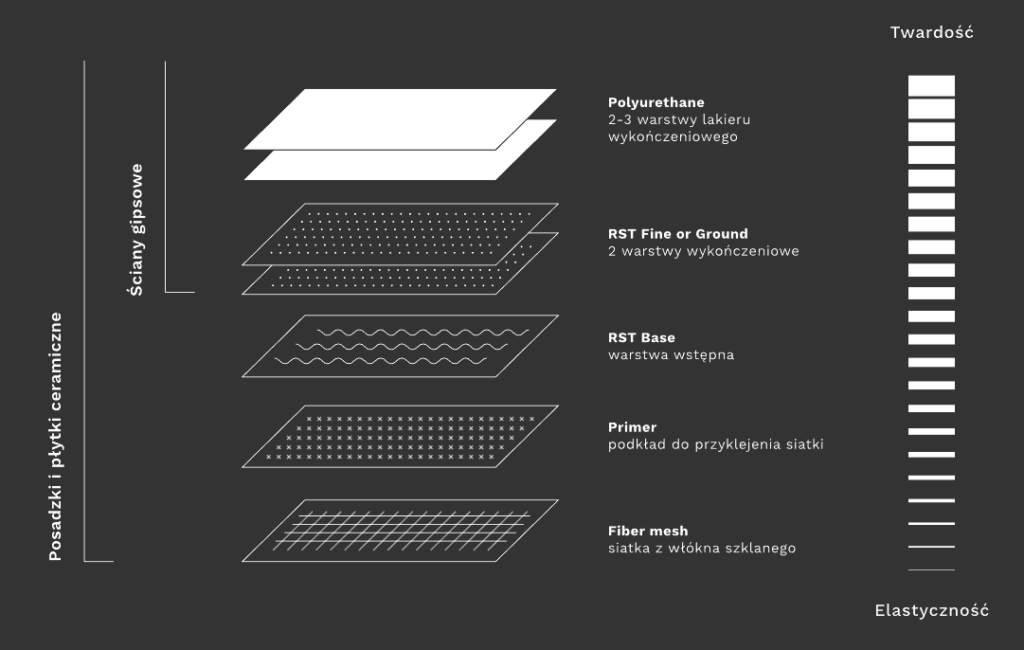 mikrocement resistone